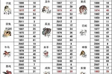 1958 生肖|生肖查询：1958年属什么生肖？